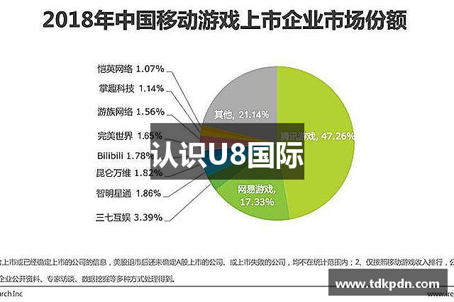 认识U8国际